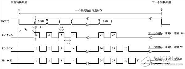 hx711管腳接口應用說明