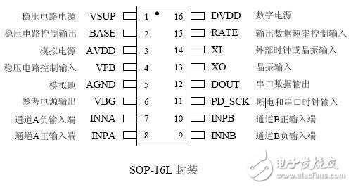 hx711管腳接口應用說明