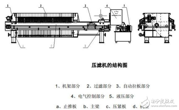 基于英威騰PLC在壓濾機上應用設計