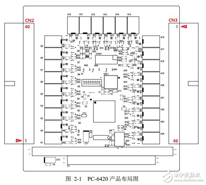 PC-6420設(shè)備安裝及信號連接