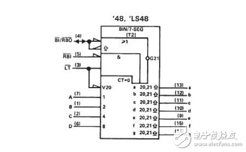 74ls47與74ls48的引腳圖與區(qū)別