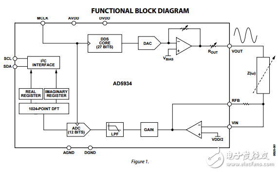 250kSPS,12位阻抗變換器網絡分析儀AD5934數據表