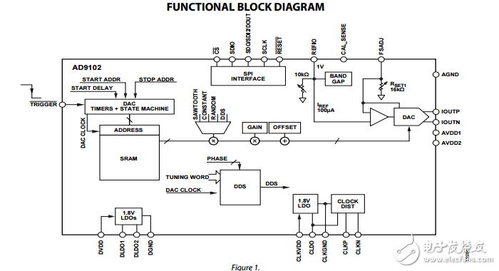 低功率14位180 MSPS的數字到模擬轉換器和波形發生器ad9102數據表