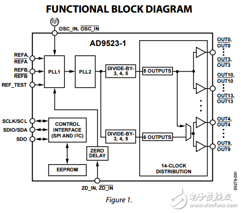 低壓CMOS輸出低抖動時鐘發生器ad9523-1數據表