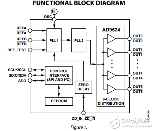 抖動器和時鐘發生器的6分或13的LVCMOS輸出ad9524數據表