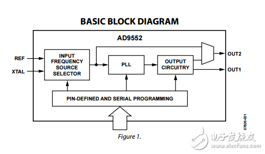 振蕩器的頻率上變頻ad9552數據表