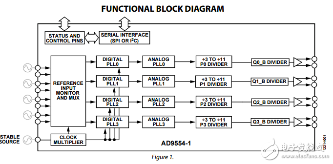 四鎖相環四輸入多行卡自適應時鐘轉換器ad9554-1數據表