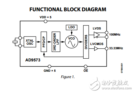 PCI時鐘發(fā)生器IC鎖相環(huán)分頻器兩個輸出ad9573數(shù)據(jù)表