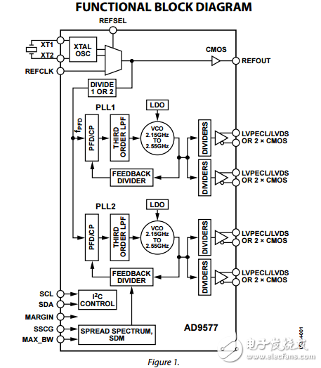 雙鎖相環擴頻和冗余時鐘發生器ad9577數據表
