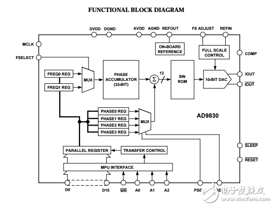 cmos芯片上的10位D/A轉(zhuǎn)換器AD9830數(shù)據(jù)表
