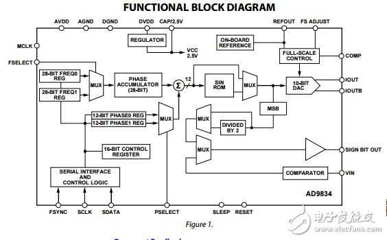 20毫瓦功率2.3 V至5.5 V 75兆赫完全DDS的AD9834數據表