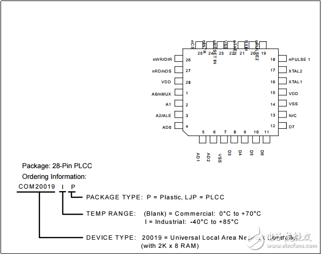 成本競爭力的ARCNET（ANSI 878.1）與2K×8片上RAM控制器COM20019I數據表