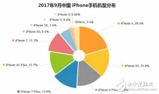 手機換新時代來臨,買iPhone還是支持國產(chǎn)