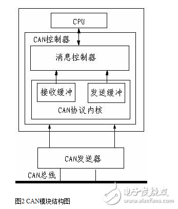 基于船舶機艙智能監控系統的研究