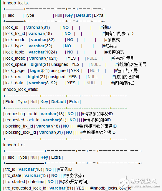 MySQL死鎖原因排查技巧詳解