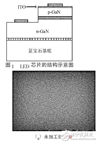 LED表面微結構技術的研究