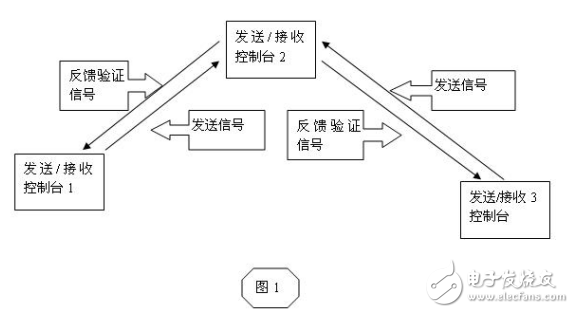 小功率近距離無線中繼系統詳解