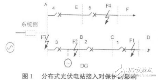 分布式光伏電站短路特性及其對電網繼電保護的影響介紹