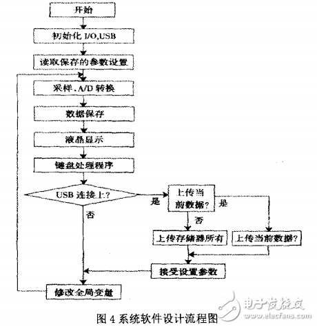 城鎮(zhèn)道路智能節(jié)能路燈技術(shù)全解析