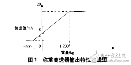 冷再生技術的工作原理與基于PLC冷再生控制系統的設計