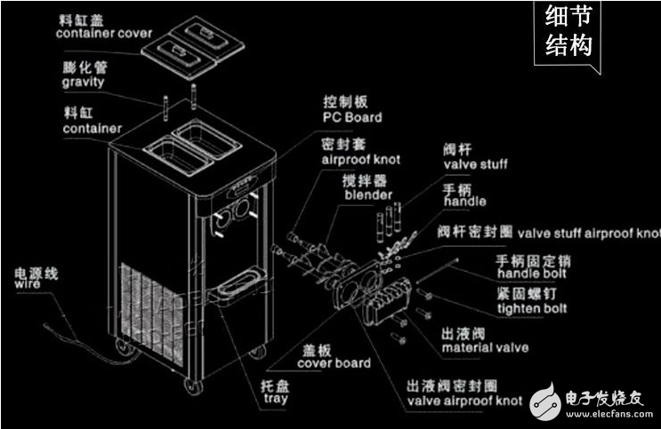 制冷系統中熱交換器作用