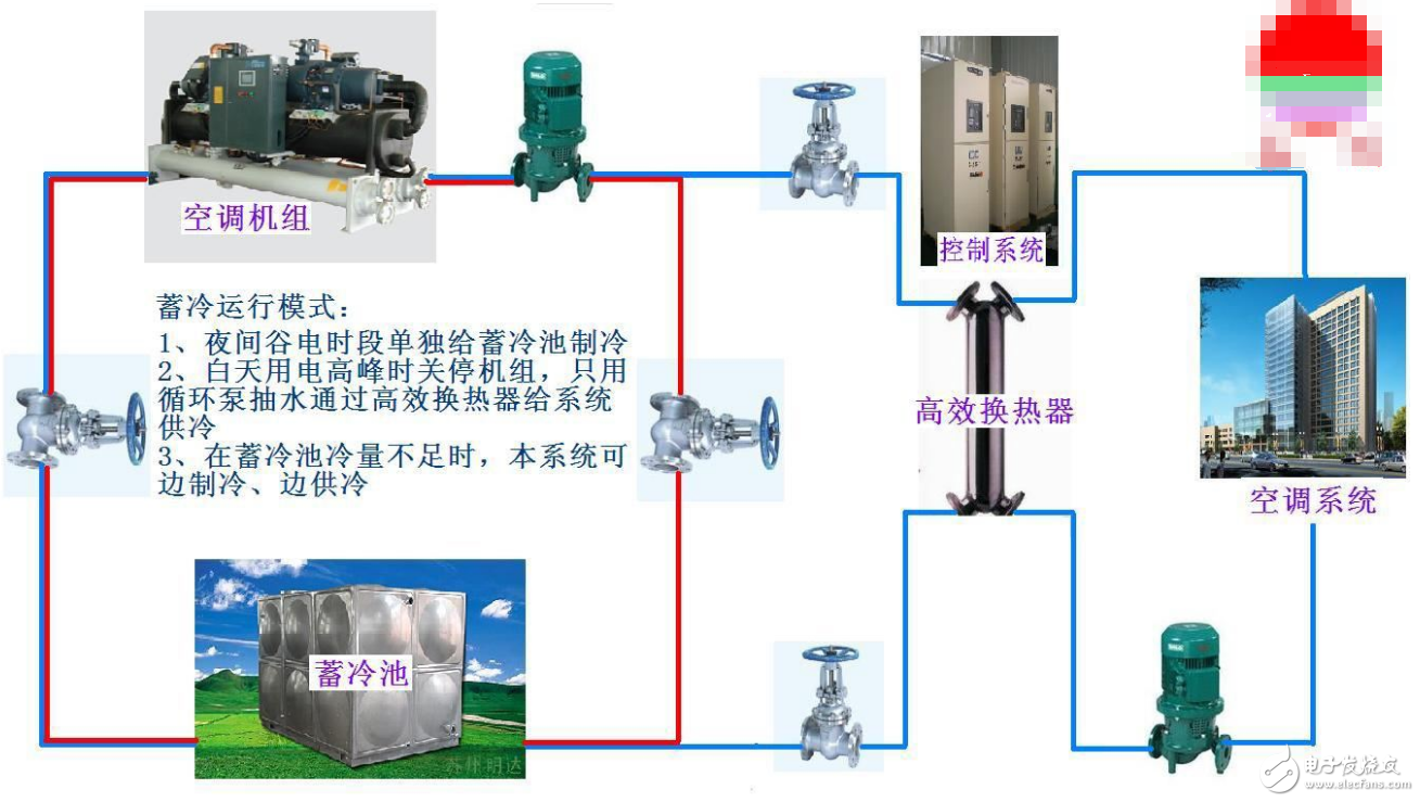 制冷系統中熱交換器作用