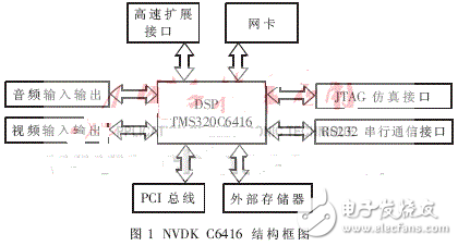 H.264解碼器算法的DSP實現