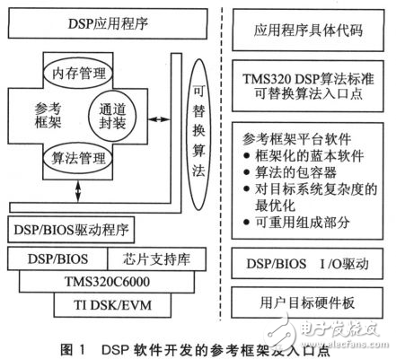 RF5框架視頻處理系統的分析