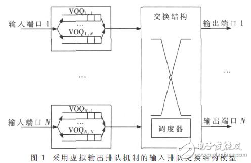 星載交換機高性能隊列管理器設計方案解析