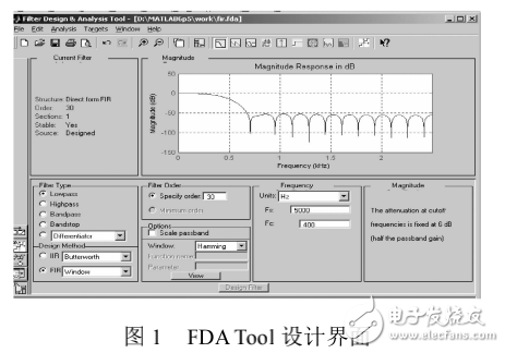 Matlab輔助DSP實現FIR數字濾波器