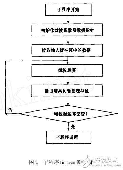 MATLABLinkforCCSDevel_省略_mentTools在DSP系統