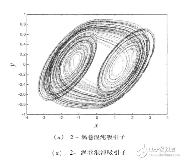 多渦卷混沌吸引子在DSP上的實現及CCSLink的應用