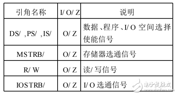 基于TMS320VC5402的DSP基本系統的設計