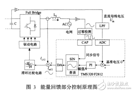 基于DSP的能量回饋型交流電子負載的研究