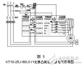 基于KT10系列交流凸輪控制器用途及技術數據