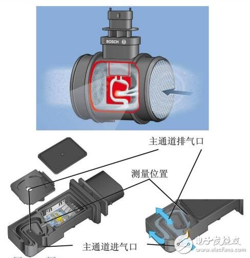 基于汽車(chē)發(fā)電機(jī)傳感器介紹