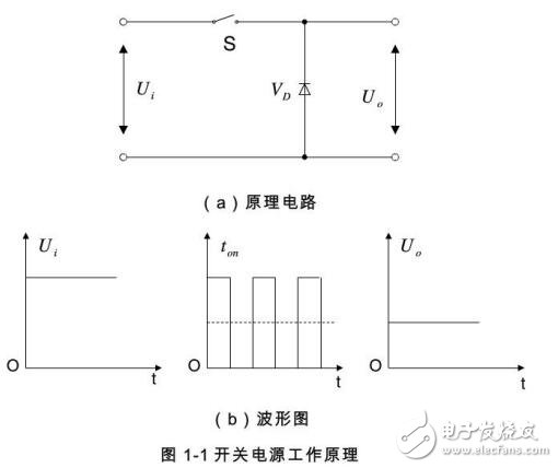 基于1000W大功率開關電源原理及主電路設計