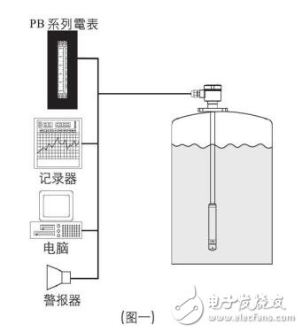 基于EC壓力式液位計原理及規(guī)格