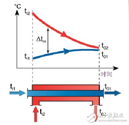 什么是熱交換器?熱交換器原理與設(shè)計(jì)