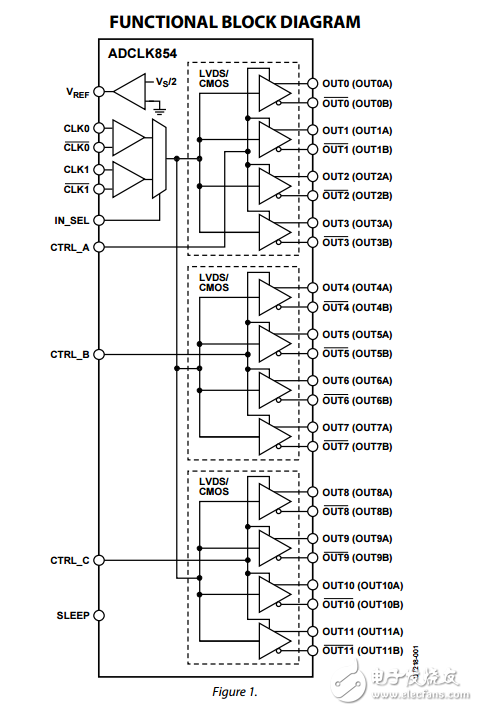 1.8V,12-lvds/24-cmos輸出低功耗時(shí)鐘扇出緩沖器adclk854數(shù)據(jù)表