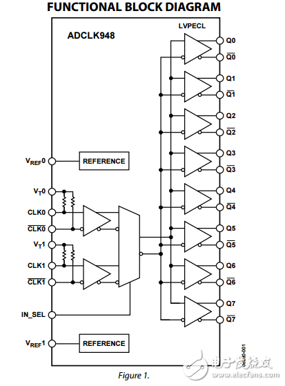 兩個可選的輸入低電壓輸出硅鍺時鐘分列緩沖器adclk948數據表
