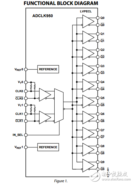 兩個可選的輸入10個LVPECL輸出SiGe時鐘扇出緩沖器adclk950數(shù)據(jù)表