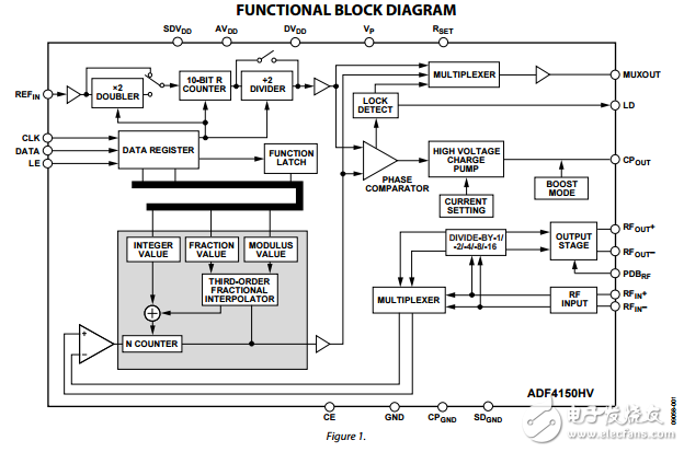 adf4150hv高電壓頻率整數分頻鎖相環頻率合成器 