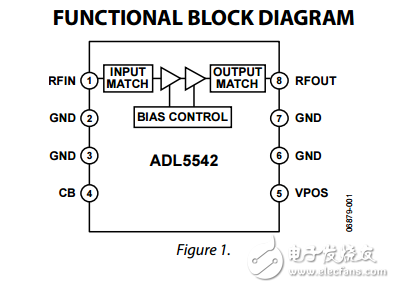 20兆赫至6千兆赫射頻/中頻增益模塊adl5542數據表