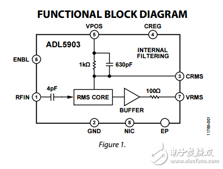 200兆赫至6千兆赫35分貝trupwr?探測器adl5903數據表