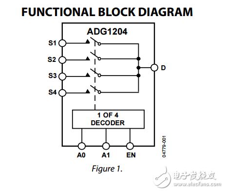 低電容低電荷注入cmos多路復用器ADG1204數據表