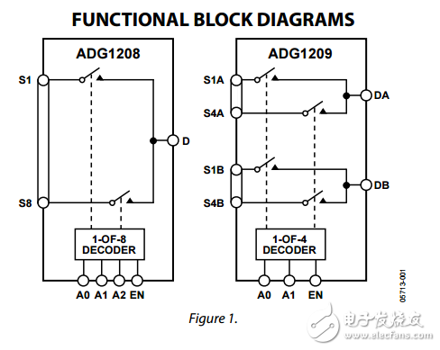 低電容4/8通道iCMOS多路復用器ADG1208/ADG1209數據表