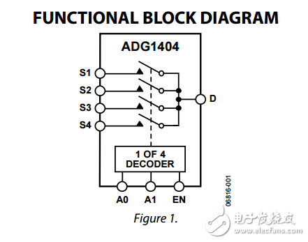 1.5Ω電阻iCMOS多路復用器ADG1404數據表