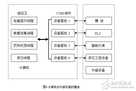 退火爐中PLC控制系統(tǒng)的圖文詳解