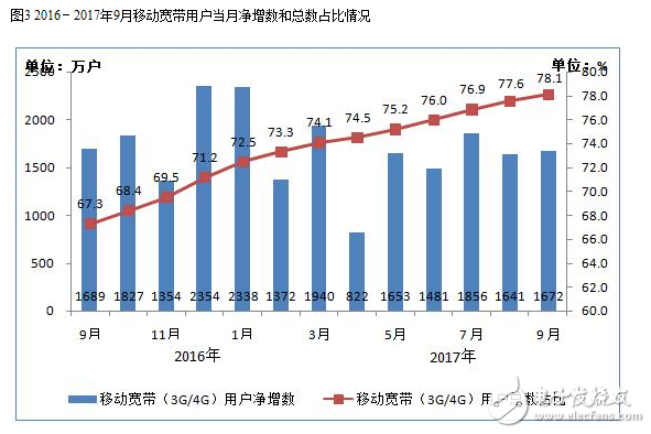 2017年九月的通信經濟情況報告